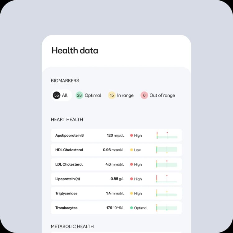 Medical-led insight into your biology