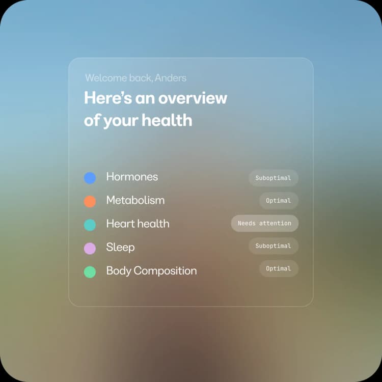 Map your hormones and core health