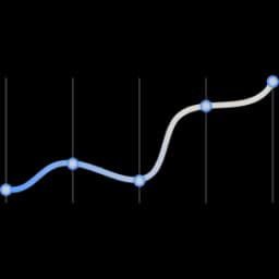 Health progress chart